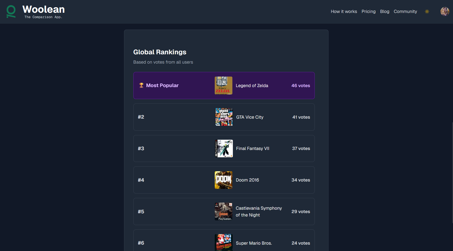 Woolean Global rankings